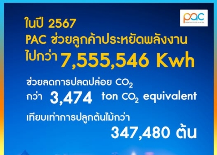 ในปี 2567 ที่ผ่านมา PAC Corporation (Thailand) มุ่งมั่นช่วยลูกค้าประหยัดพลังงานอย่างยั่งยืน